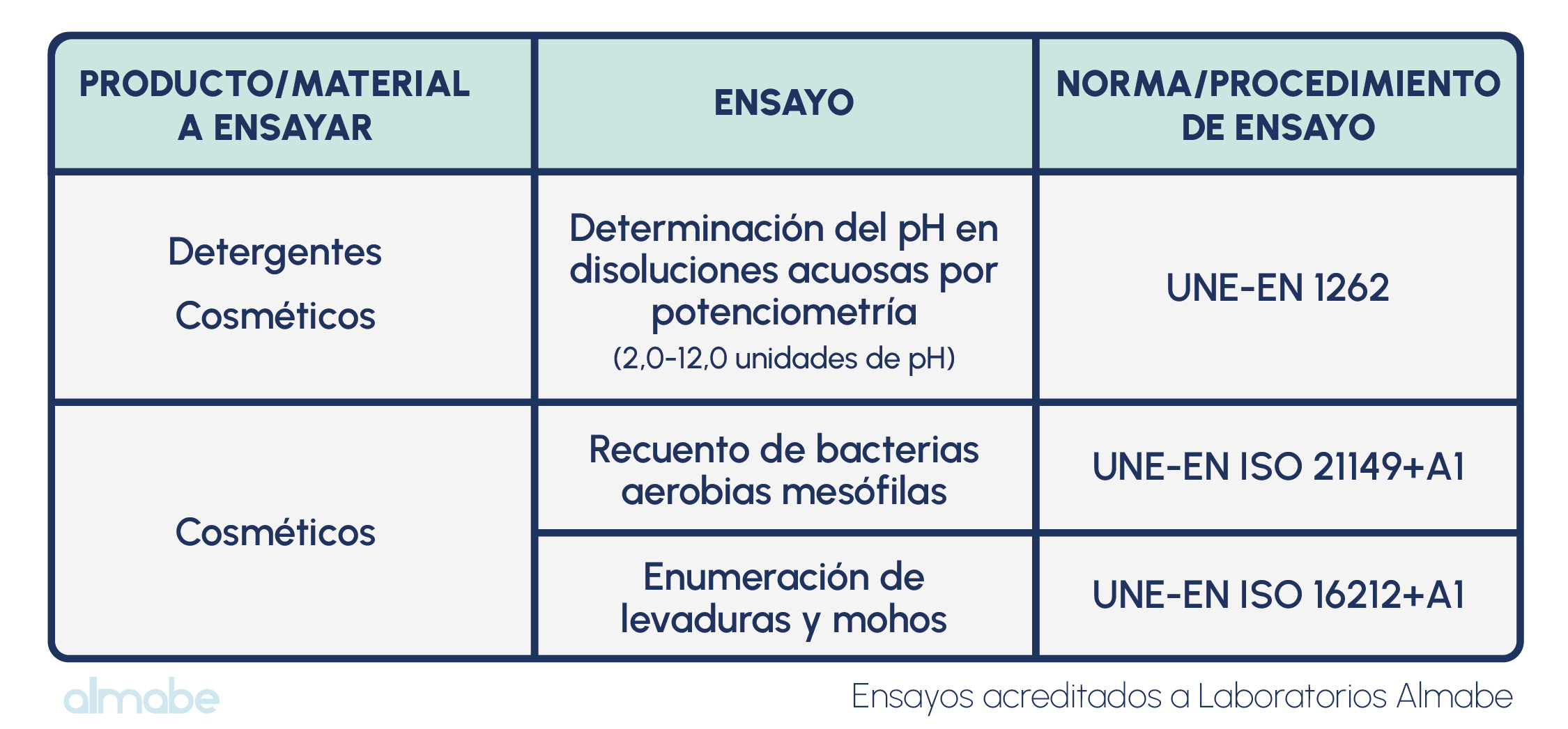 Noticia- Almabe- acreditacion-ENAC-Tabla.png