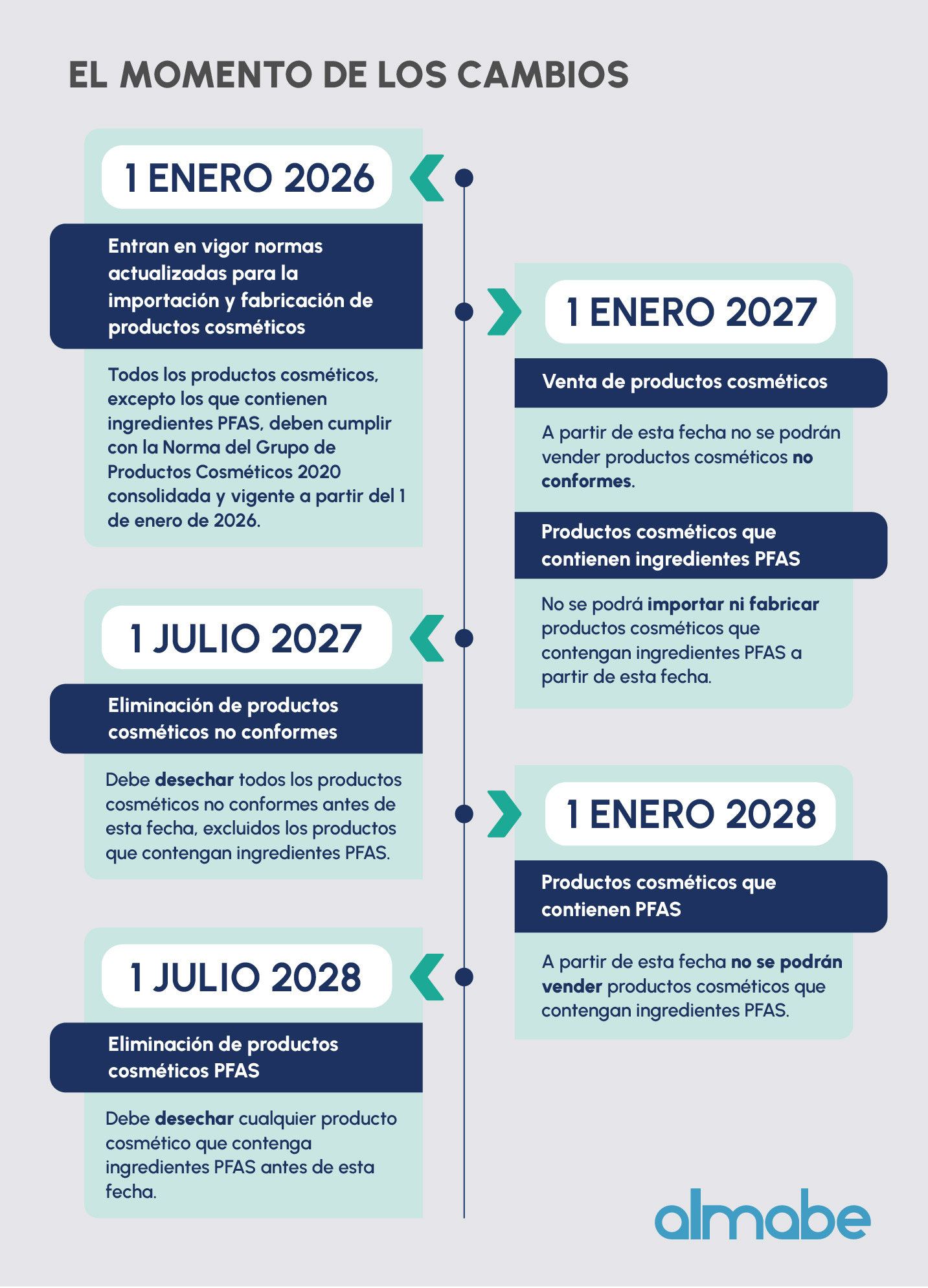 Actualizacion-normativa-Nueva-Zelanda-Linea-de-tiempo.jpg